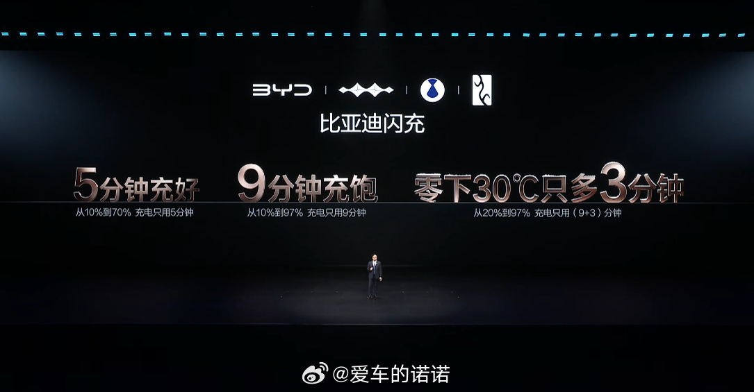 比亚迪这场命名为“颠覆性技术发布会”里，正式发布的二代刀片电池以及兆瓦闪充站，将