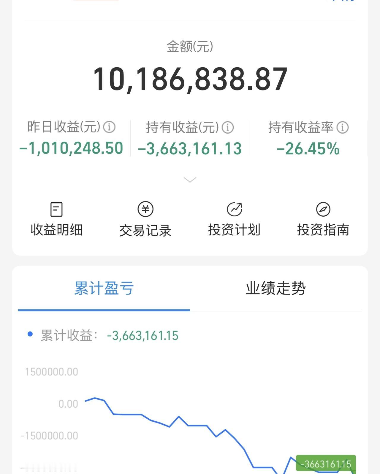 认输了，解脱了，今天破400万！彻底结束了！