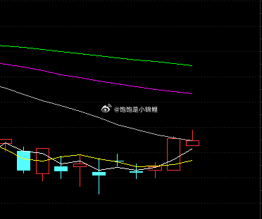 牢牢记住，大盘的光脚阳线很容易冲高回落的！股票