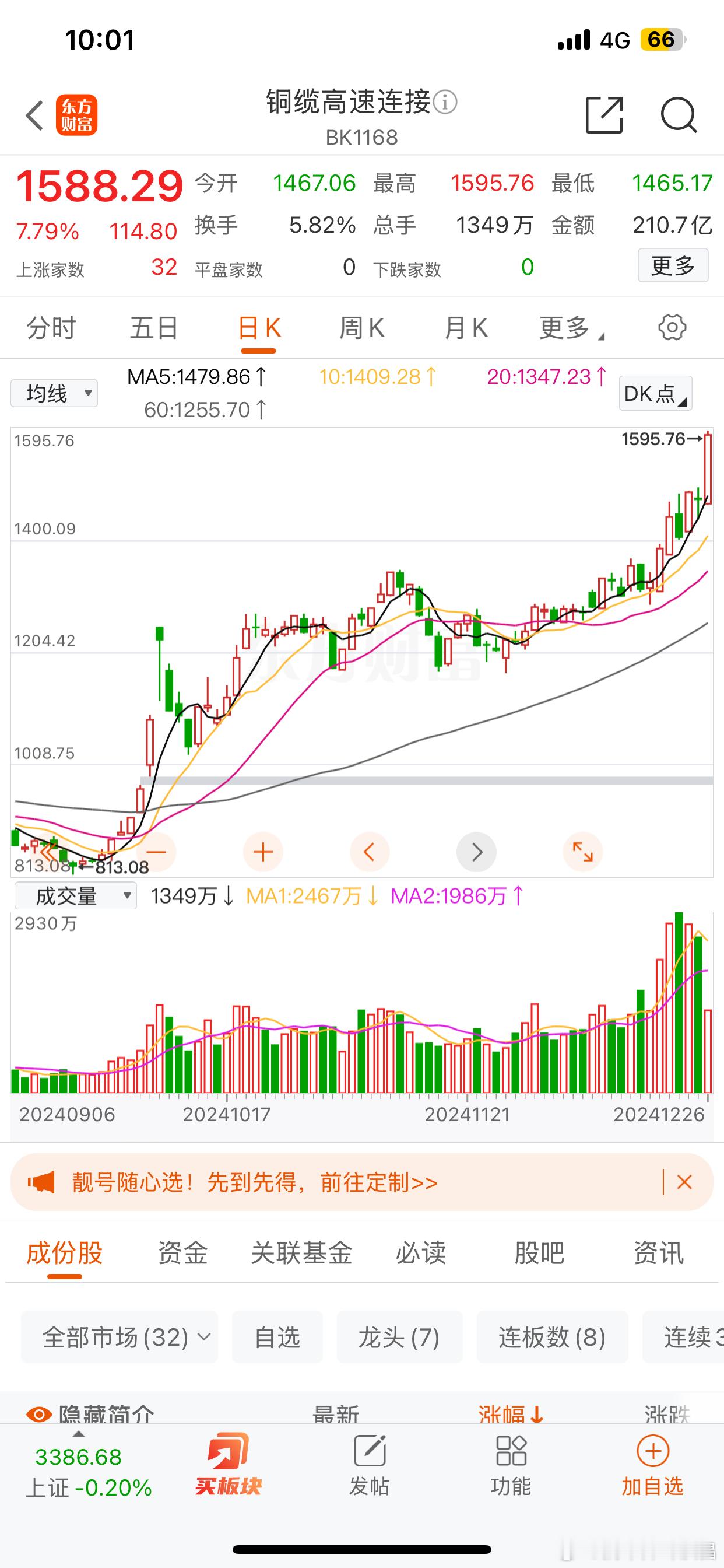 未涨之前都是垃圾涨了之后感觉一个板又太少了[嘻嘻]人性呢，永远都是这样子铜缆连接