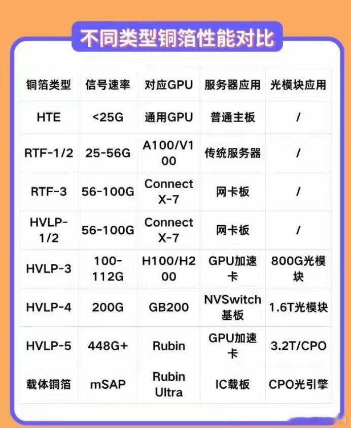 不同类型铜箔性能对比 
