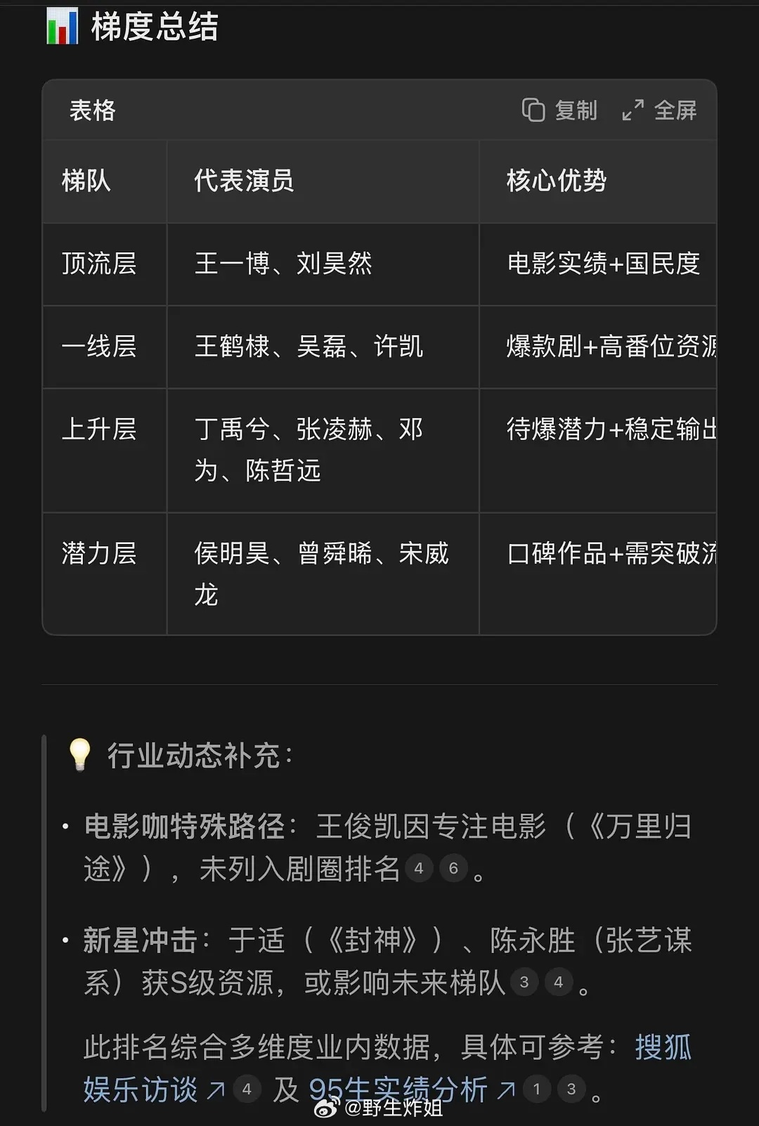 来看看deepseek给的95生格局 ​​​