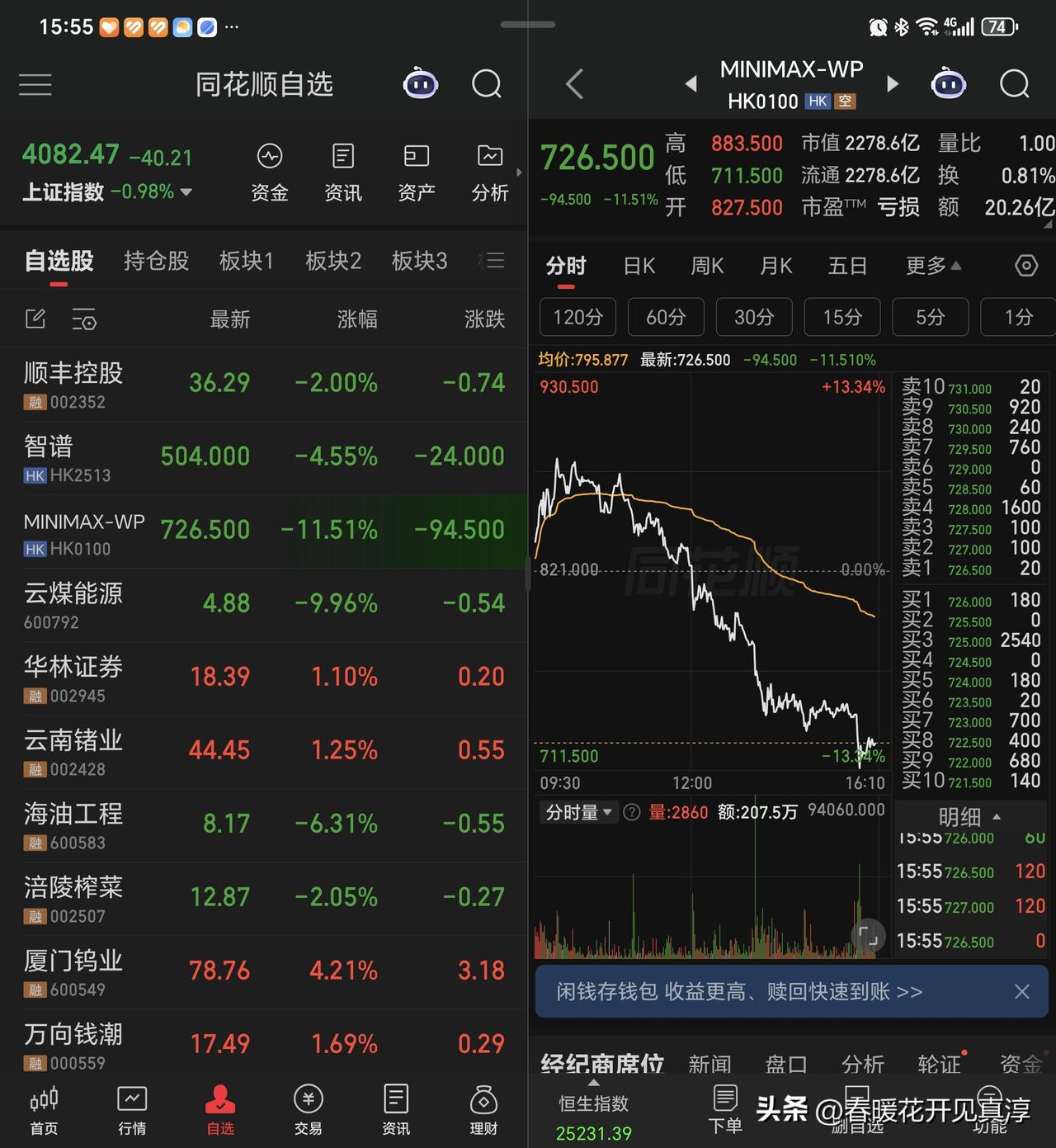 震荡加剧，券商继续跌，黄金、煤炭、小金属来回揉搓，多看少动为上。

在这种时候，