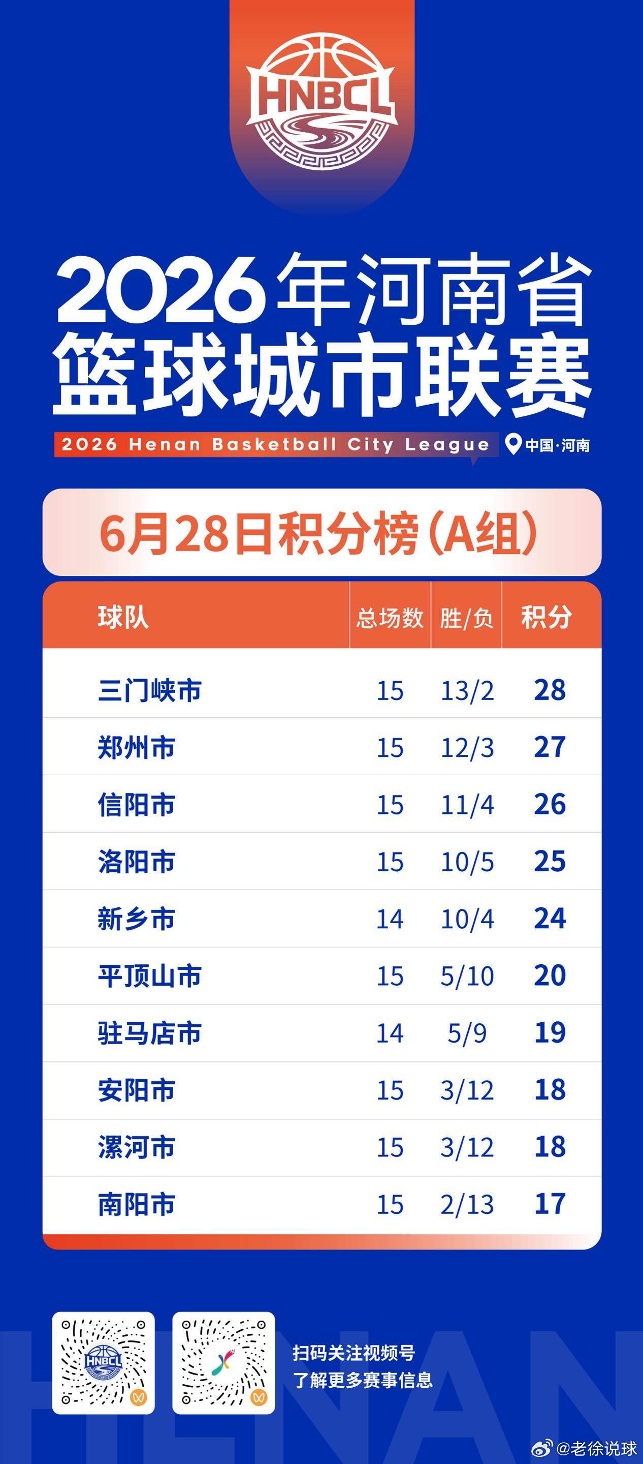 今天比赛结果新鲜出炉！最新积分榜也第一时间为大家奉上！哪场比赛出乎意料？你的家乡