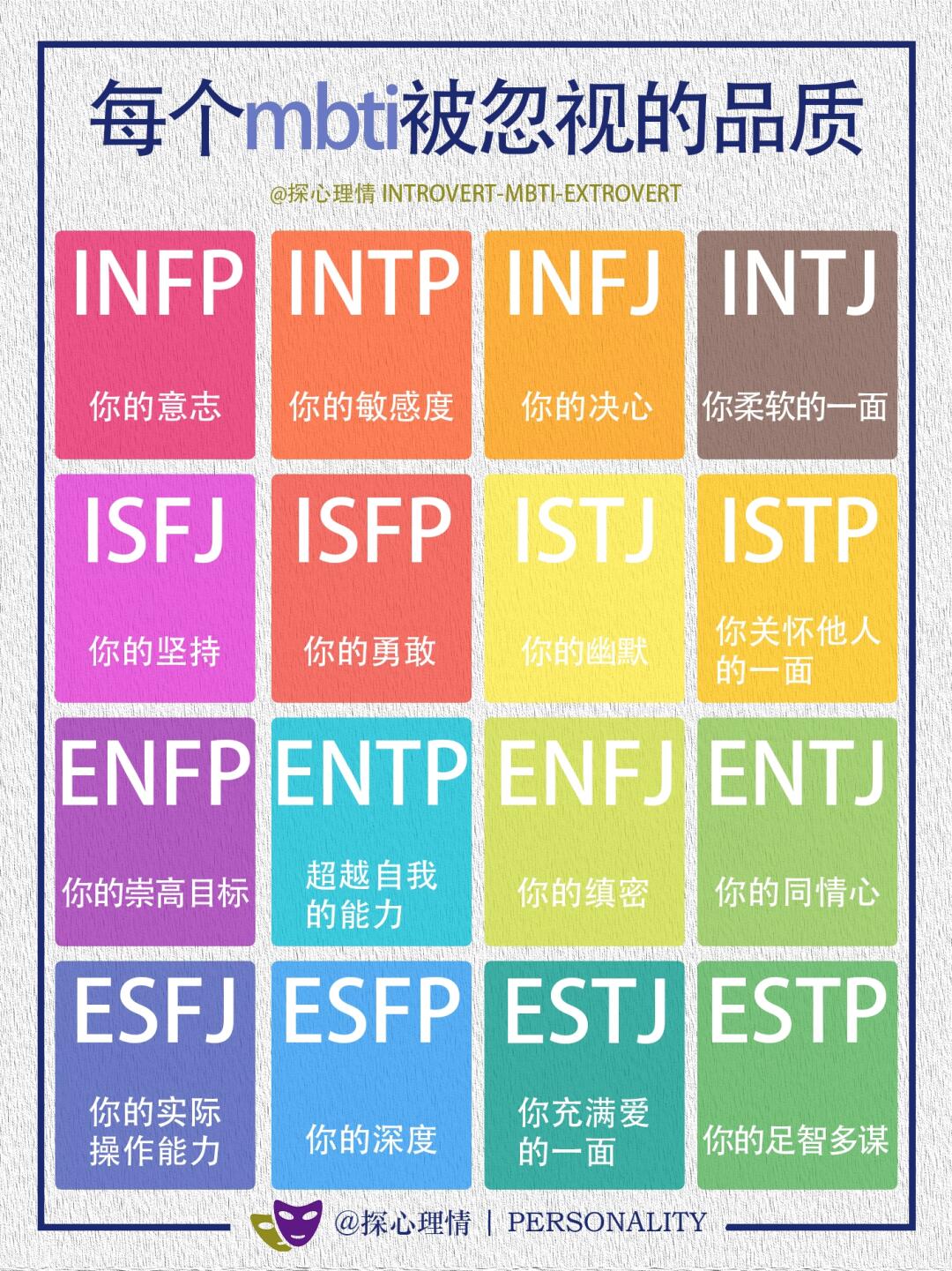 每个mbti类型被忽视的品质