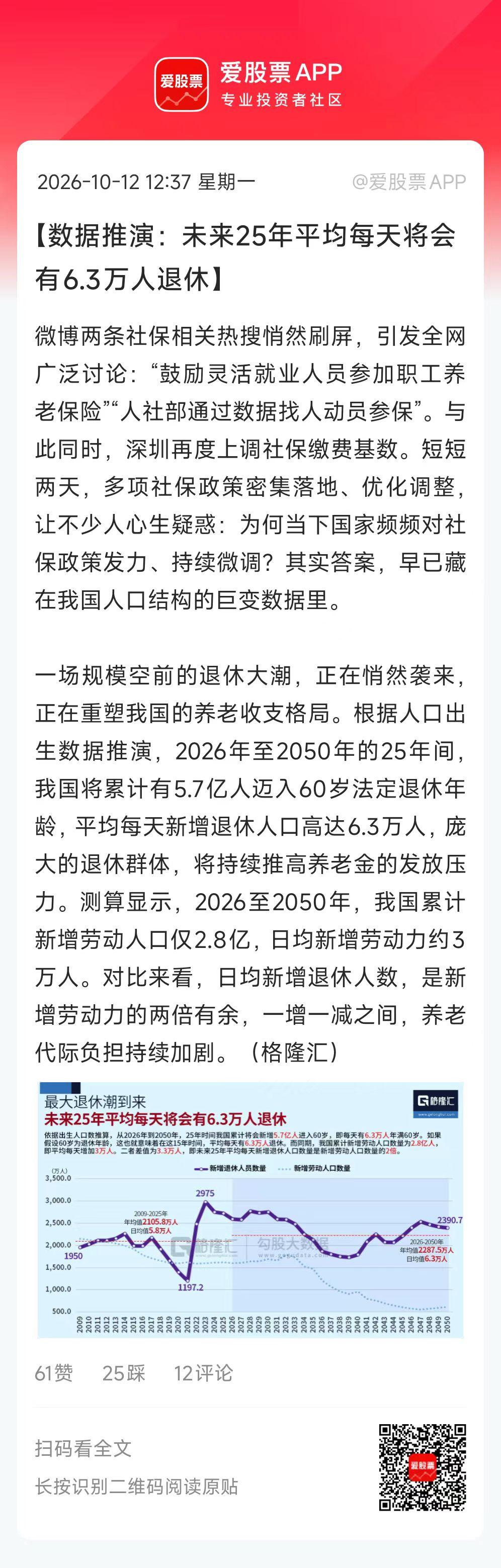 今日大盘表现，不是很尽如人意。跌多涨少。周末管理层的重磅维稳会议，至少从短期盘面
