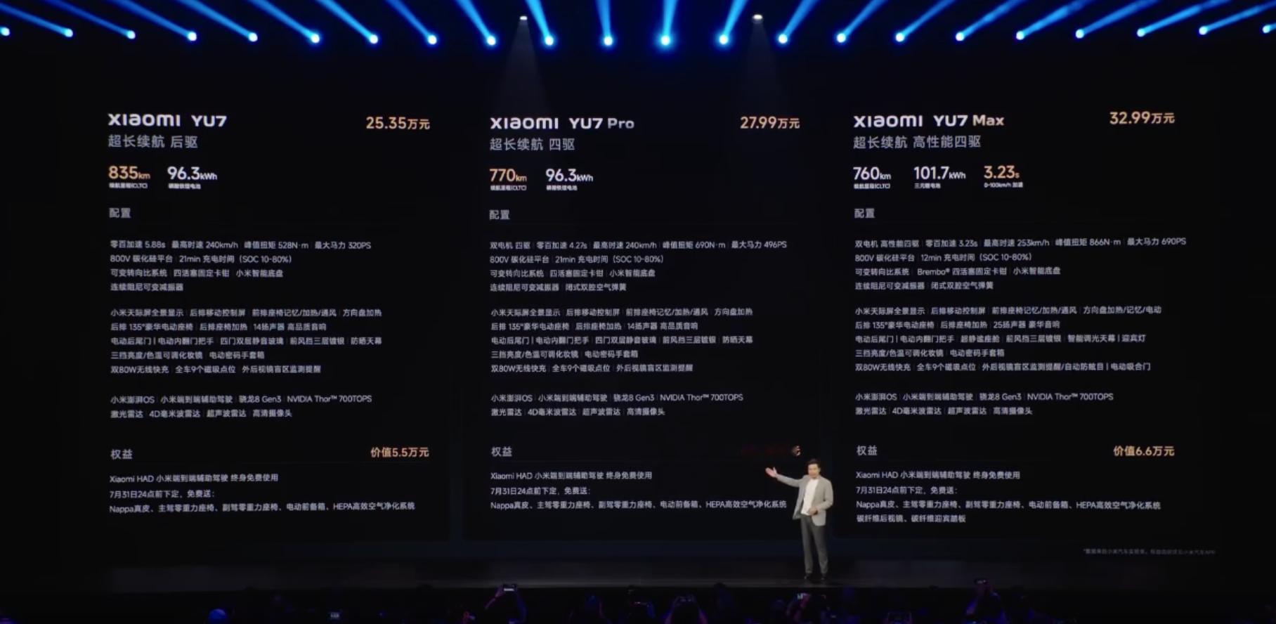 小米YU7 标准版售价 25.35万元。小米YU7 Pro版售价 27.99 ​