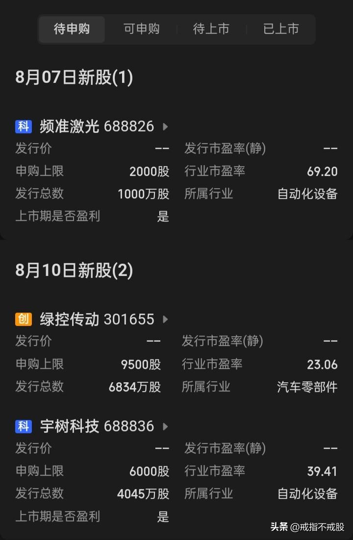最火的行业，最火的概念板块，趁行情是火热时，成群结队的加急飞速上市，能融能圈的好