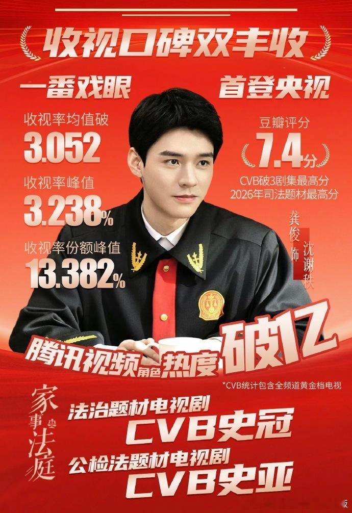 恭喜龚俊家事法庭 入围第6️⃣届新时代国际电视节斑彩螺奖！剧集内容精彩，好看又有