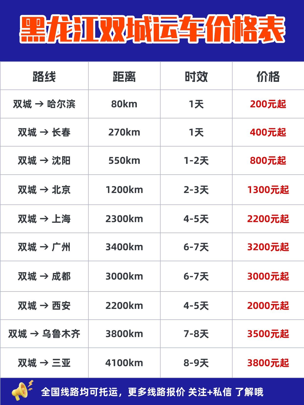 全国托运报价 & 时效参考
价格区间：1200元 - 7800元（具体看目的地&