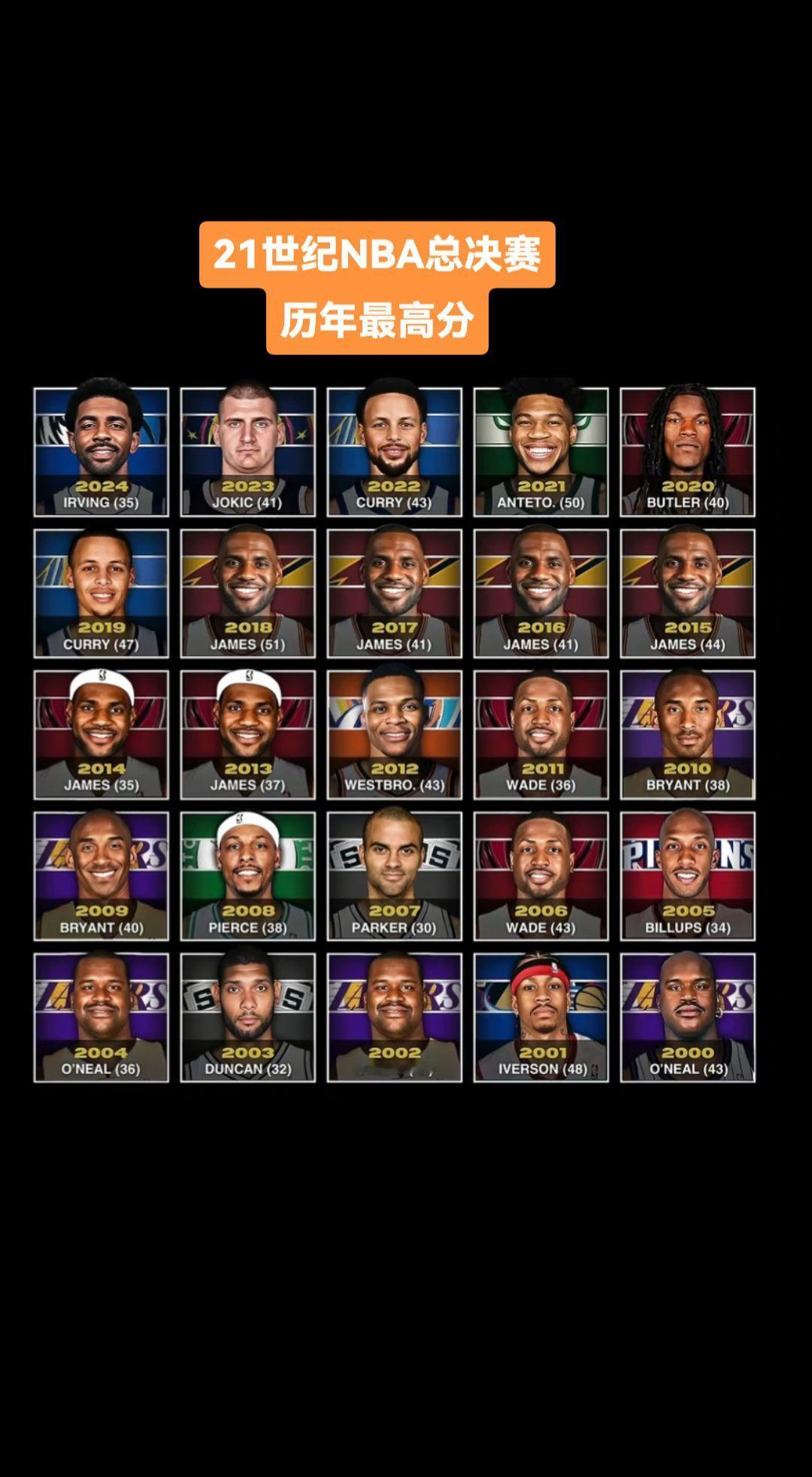 #nba球星盘点 21世纪总决赛最高分  老詹独享6次