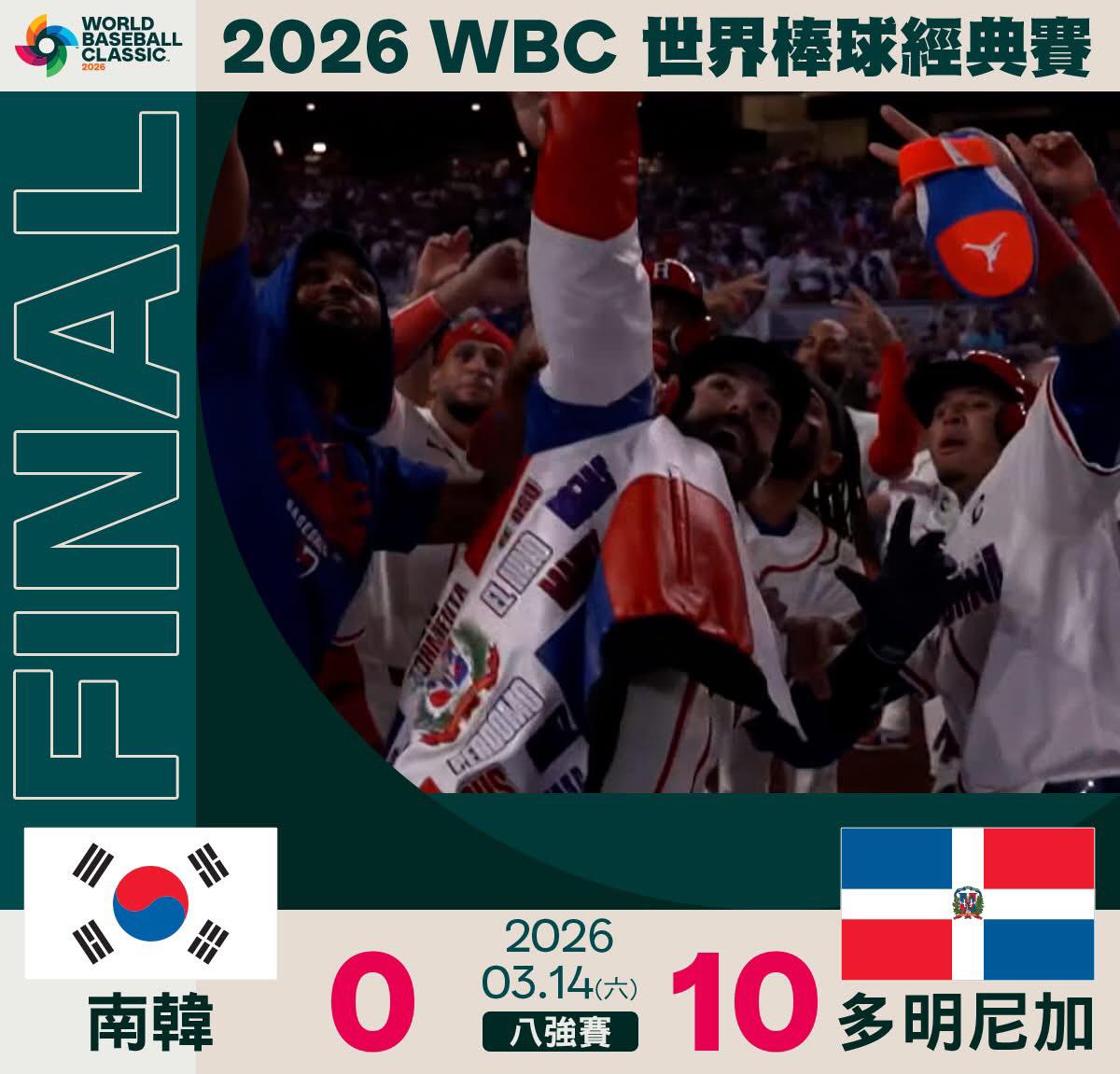 多明尼加10比0七局扣倒韩国队，靠着强大火力前进四强！

王牌萨尔五局好投，飙出