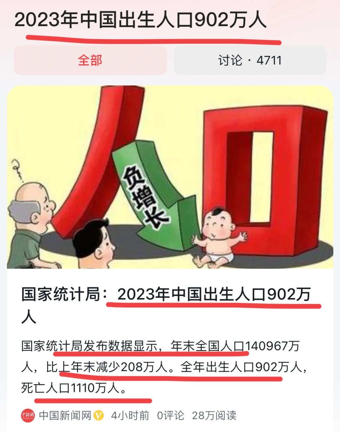 2023年，中国出生人口902万～
人口负增长208万…
专家表示，不弄用焦虑，
