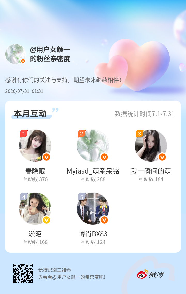 感谢有你们的陪伴与支持，期望未来继续相伴～网页链接微博亲密度粉丝亲密度