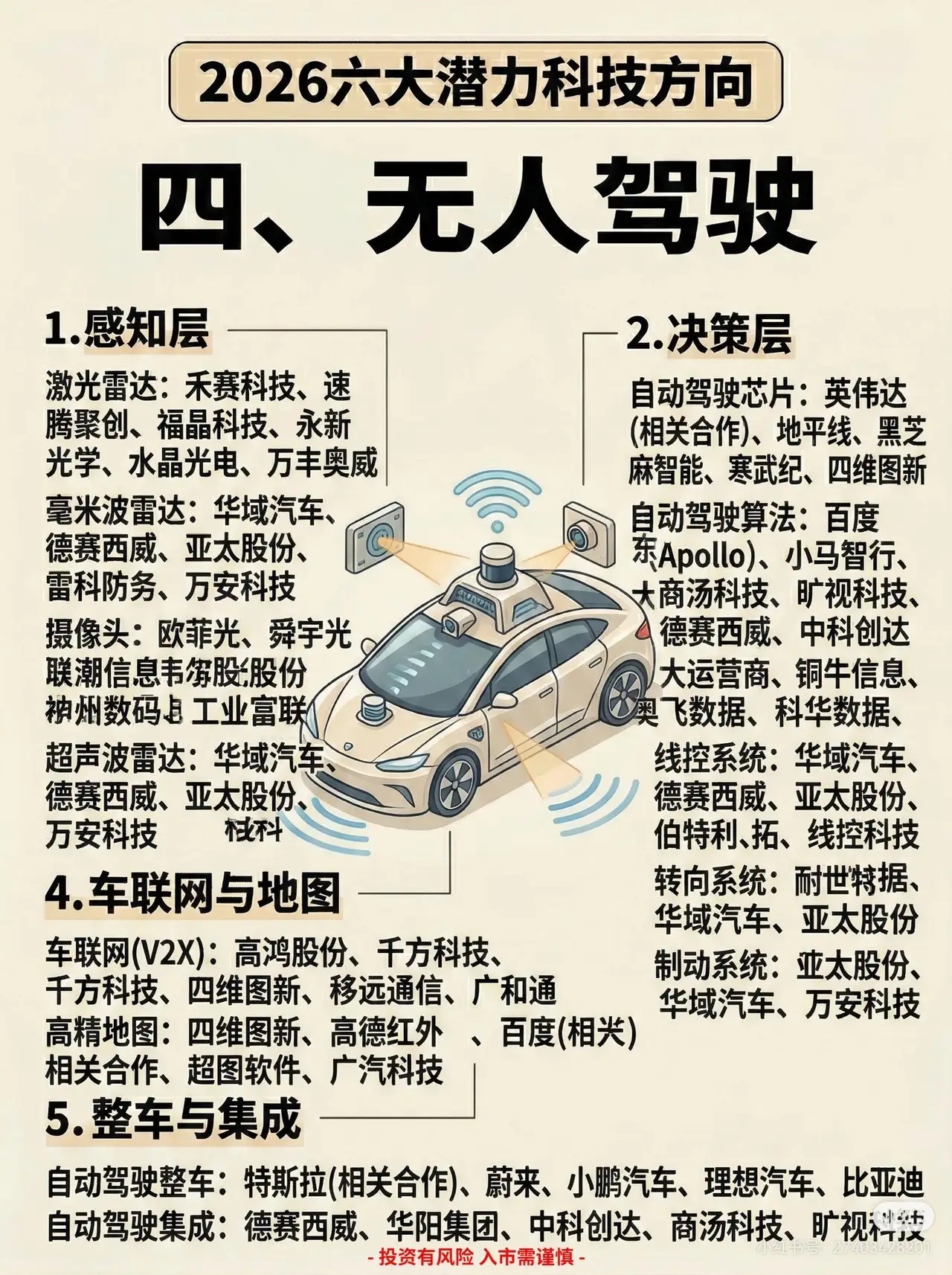 2026年六大潜力科技方向及核心要点如下：1. 电网：涵盖特高压设备、智能电网、