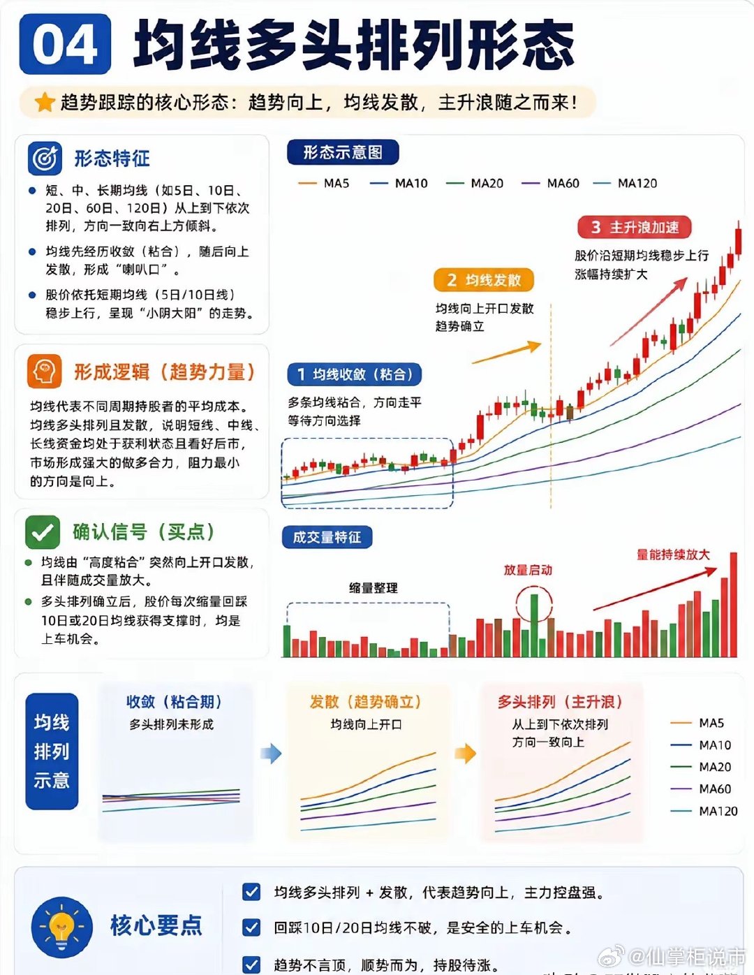 抓主升浪不用盲目追高，吃透四种经典形态就足够不少交易者一直有个困惑：明明买到了强