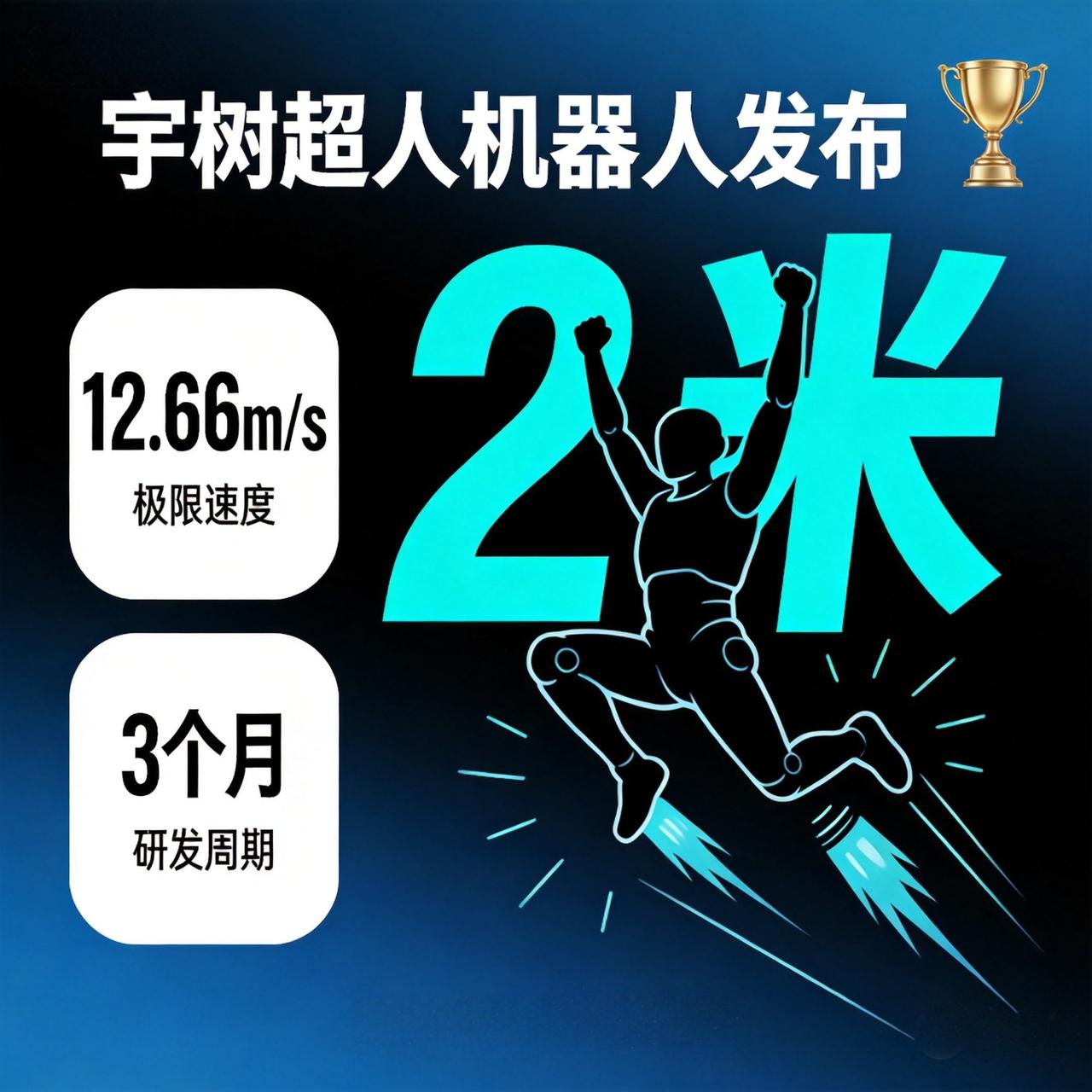 宇树"超人"机器人今天发布：原地跳2米、速度12.66m/s超人类，3个多月就研