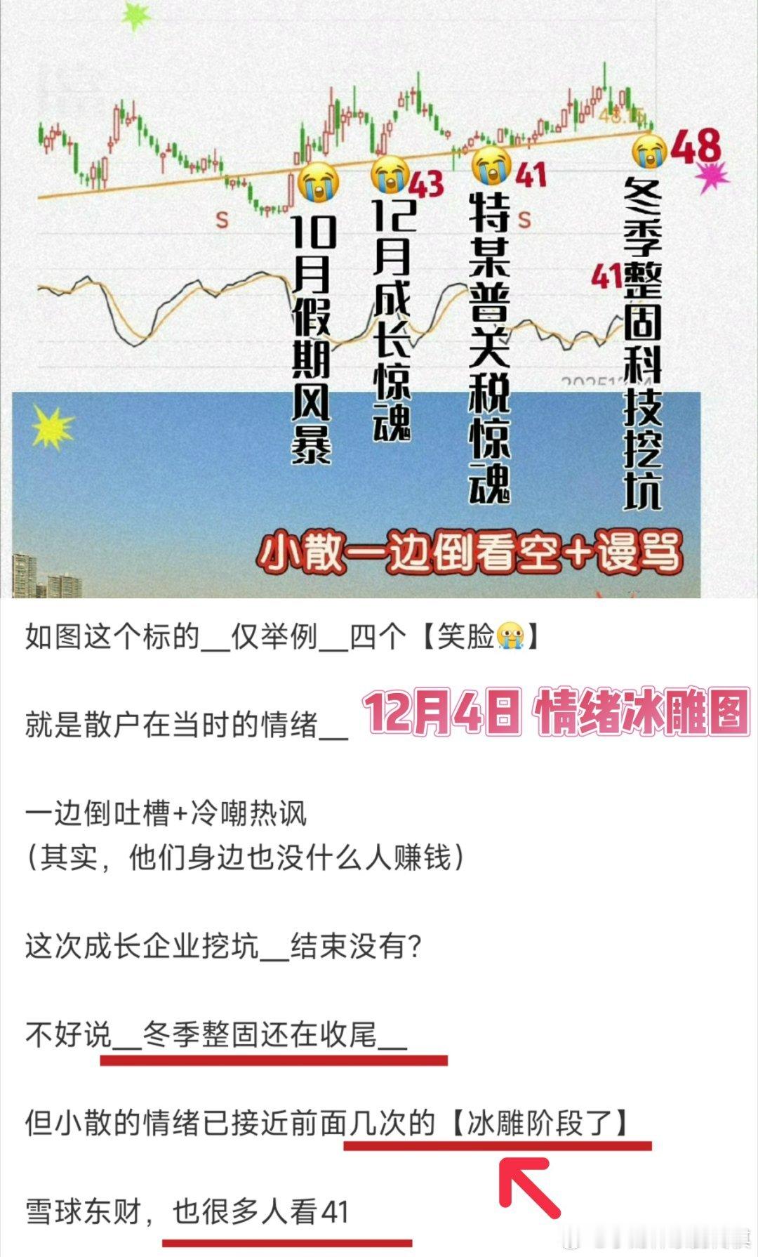 回看、12月4日、48元我们推出的【四个哭脸情绪冰雕图】关键词：① 冬季整固在收