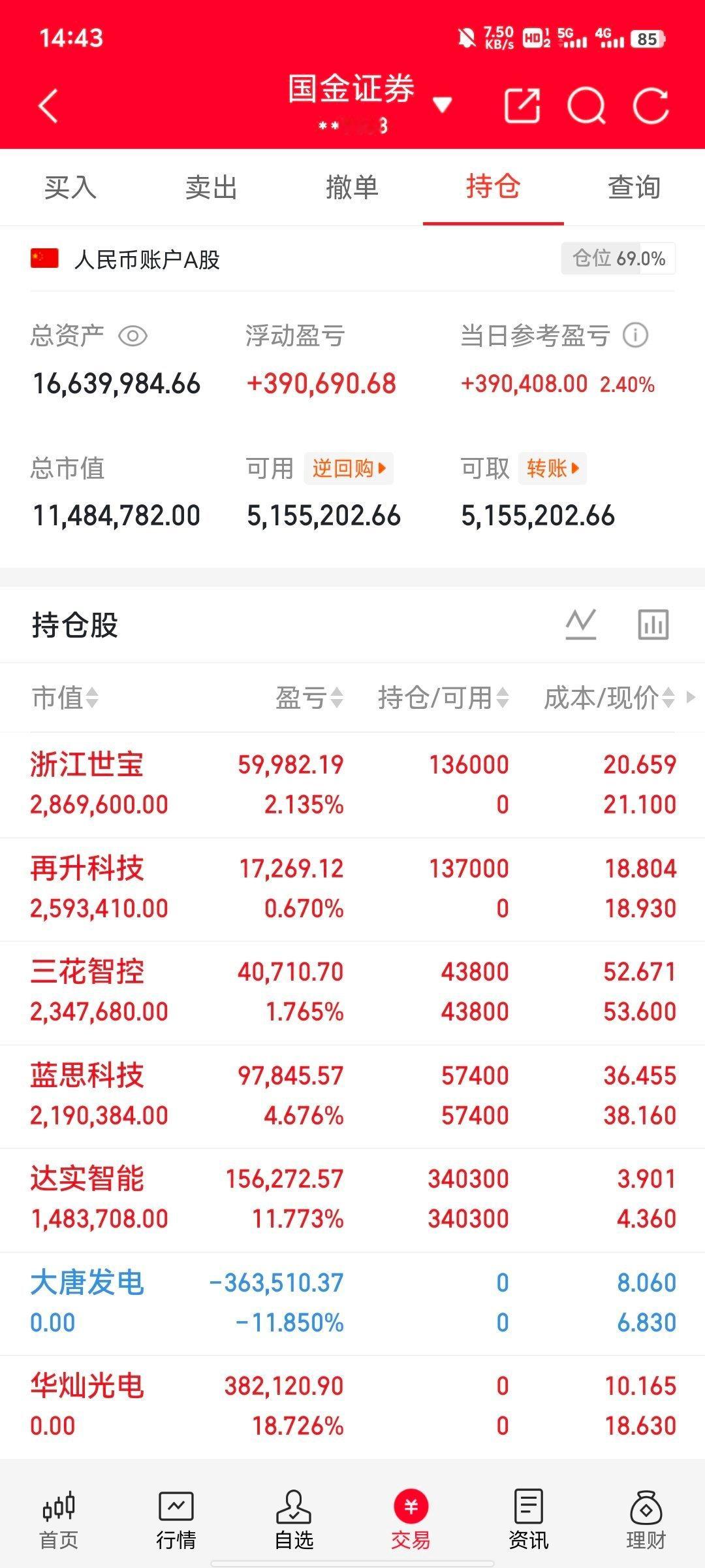 兄弟们，30天翻倍目标，既是挑战也是自我验证，关注我，咱们一起见证！今天持仓：再