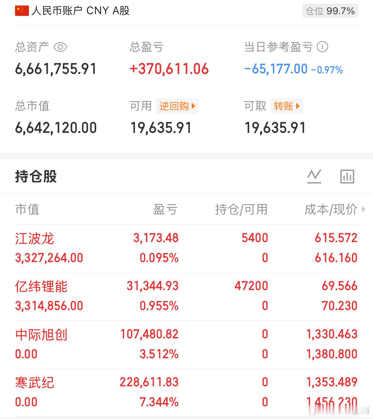 可以提前锁定变盘向上，下一个变盘点7月7日。老登权重最近怨声载道，今天早盘还在创