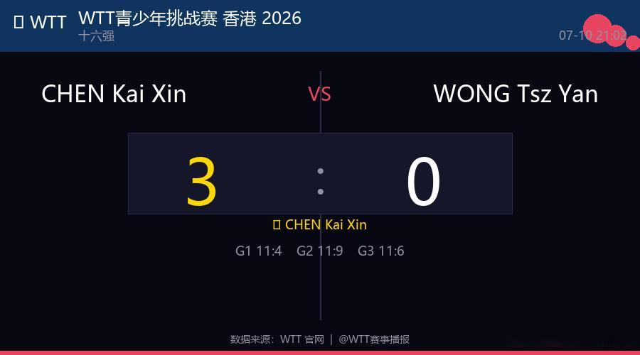 🏓 WTT青少年挑战赛 香港 2026 U13男单  |  十六强 CHEN 