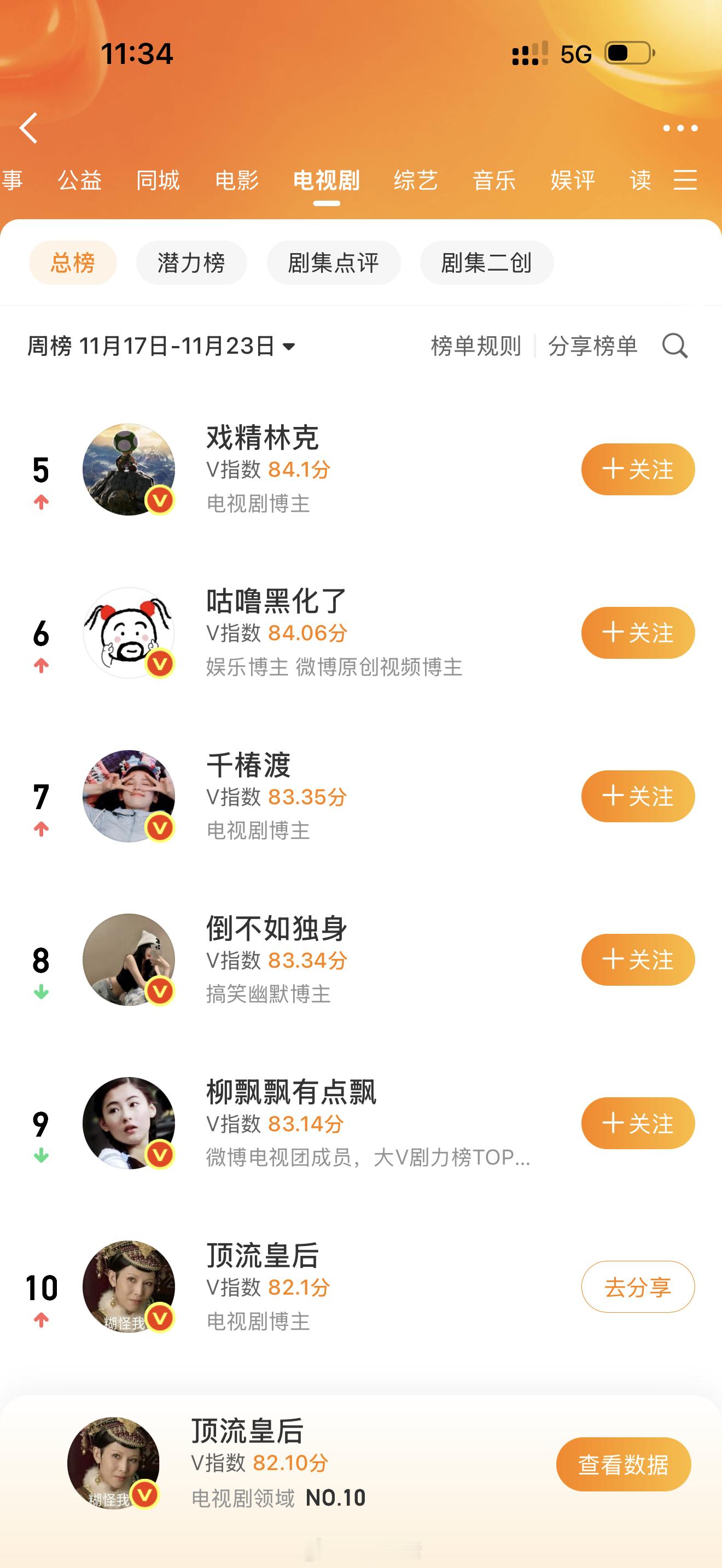 重回电视剧总榜第十！努力有用！！！感谢大家的托举。