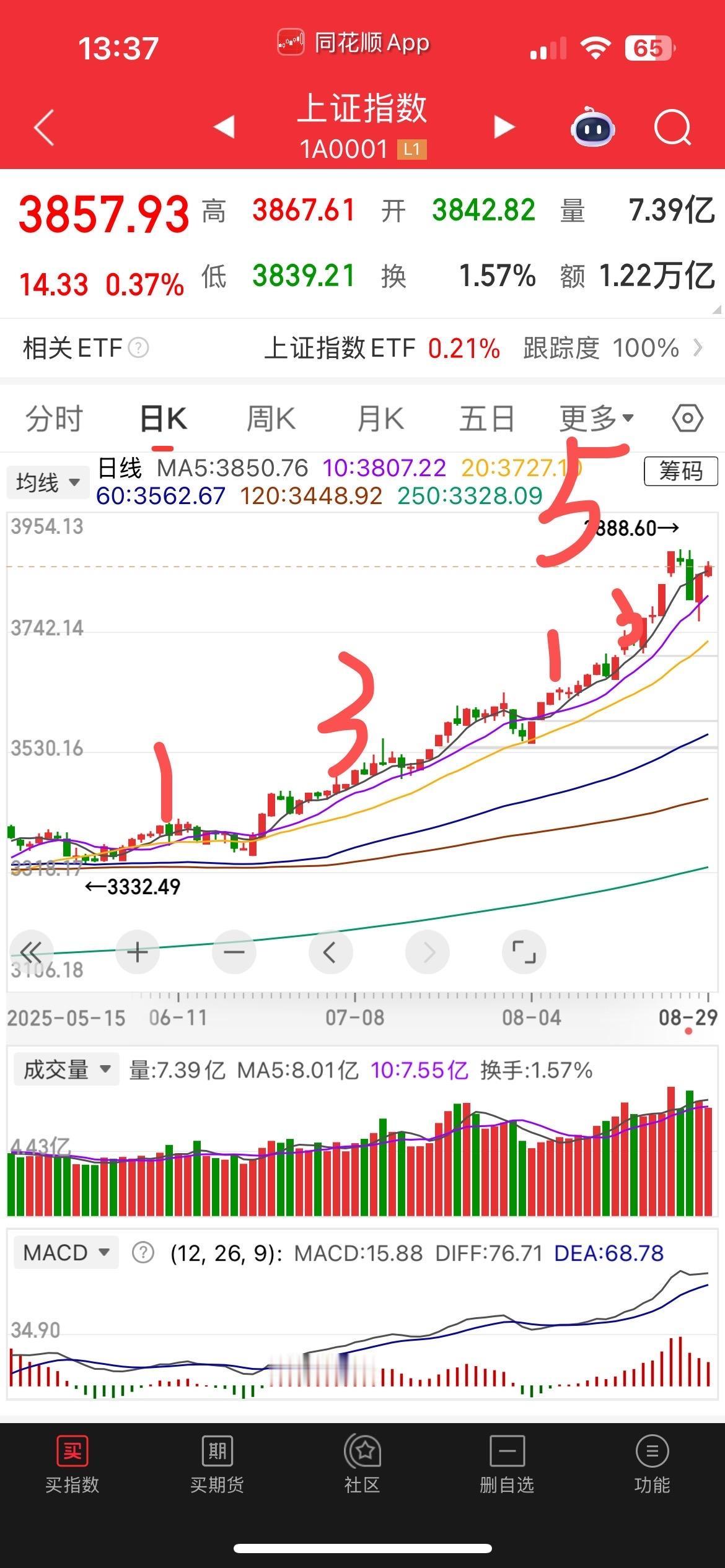 周评  牛市见顶看这个指标

2015年牛市涨到4700点的时候，李大霄老师提示