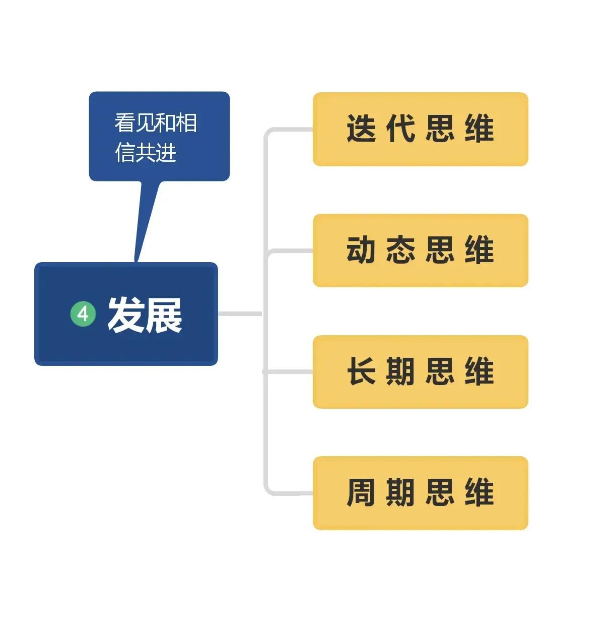 个人的成长与发展不再仅仅依赖于单一的能力或思维模式，而是需要多元化的思维策略来应