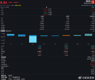 【羊字辈多股涨停】 部分A股名称中带有“羊、洋、阳”谐音的个股频频异动。10月3