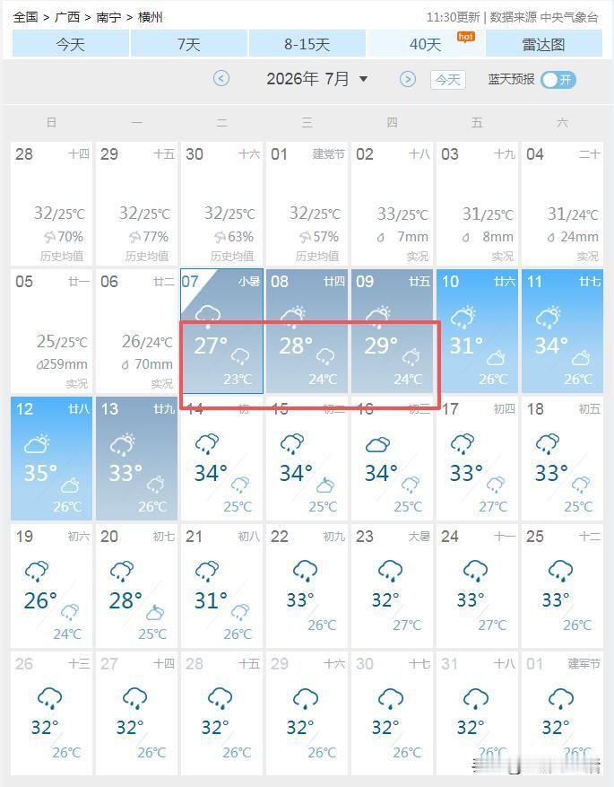 对于横州来说，真是屋漏偏逢连夜雨，根据天气预报，未来五天，横州还是阴雨天气，只有