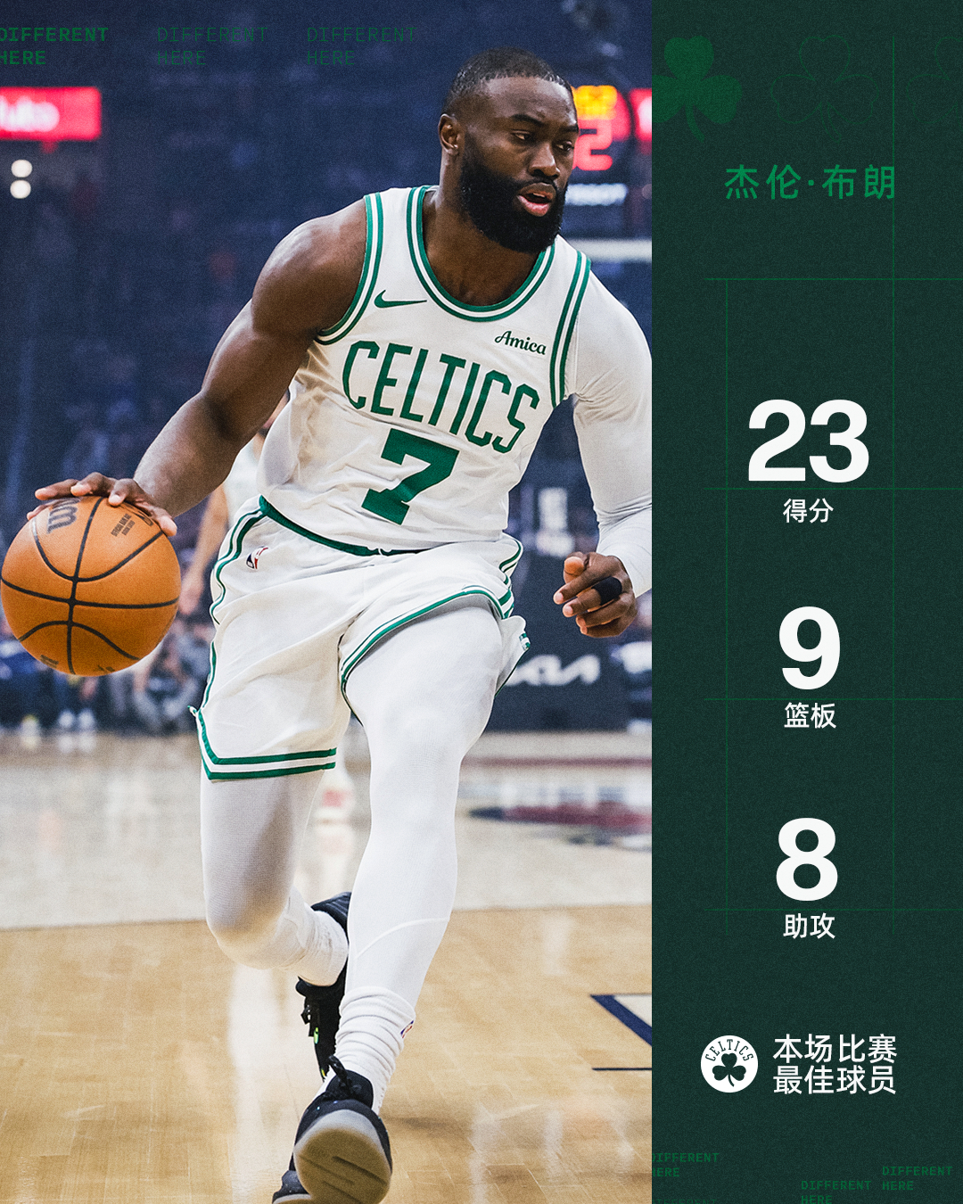 今天最佳球员给到杰伦-布朗波士顿凯尔特人 ｜DifferentHere ｜凯尔特