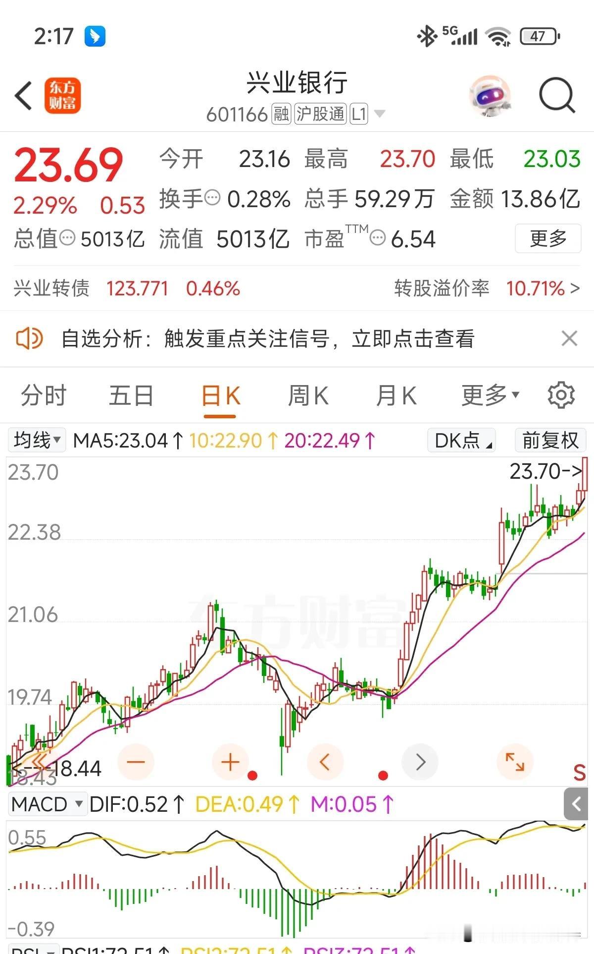 新高后再次新高，红利股炒成了成长股[呲牙]！低位的时候到处是利空，现在全都是利多