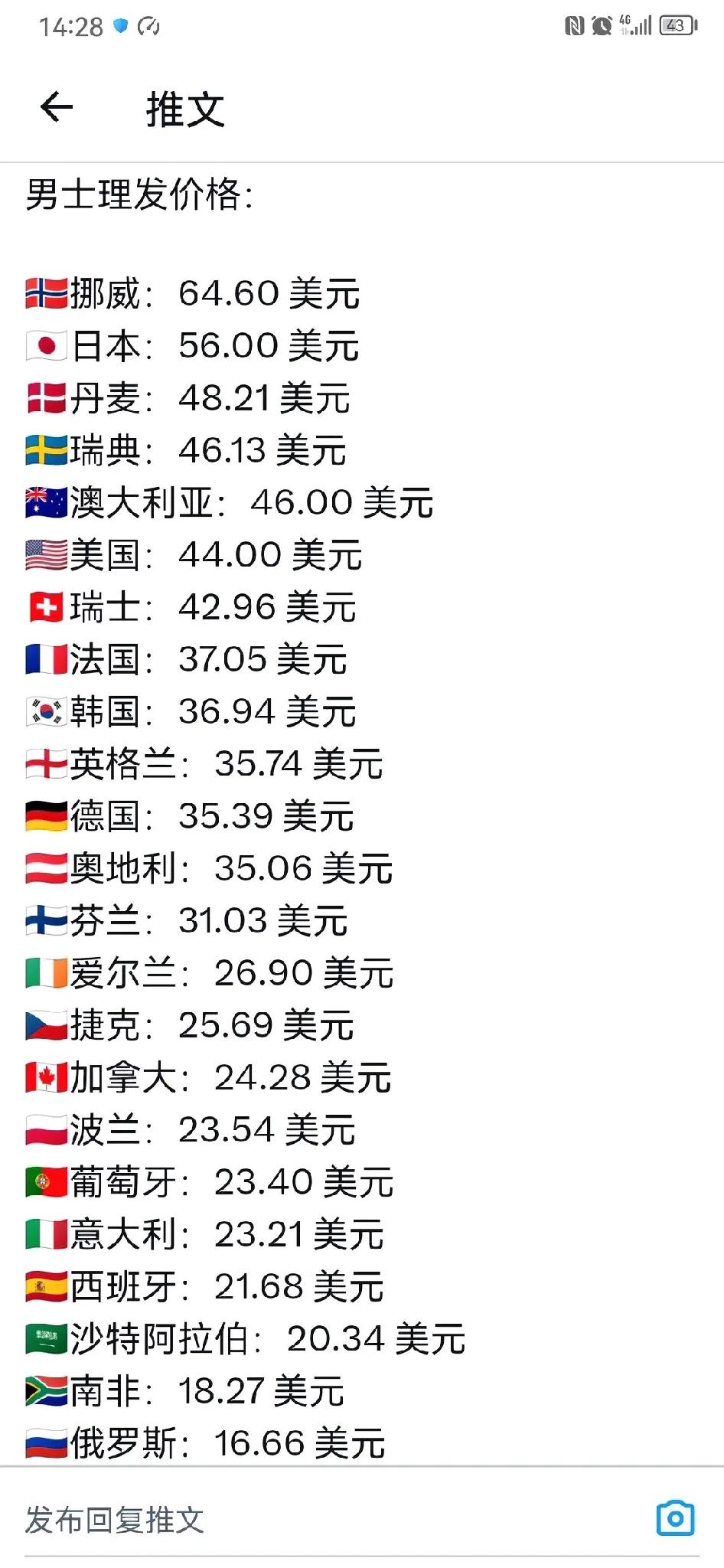 在我国，一般男士理发也就在人民币20-50元之前，女士在男士基础上乘以20。
来