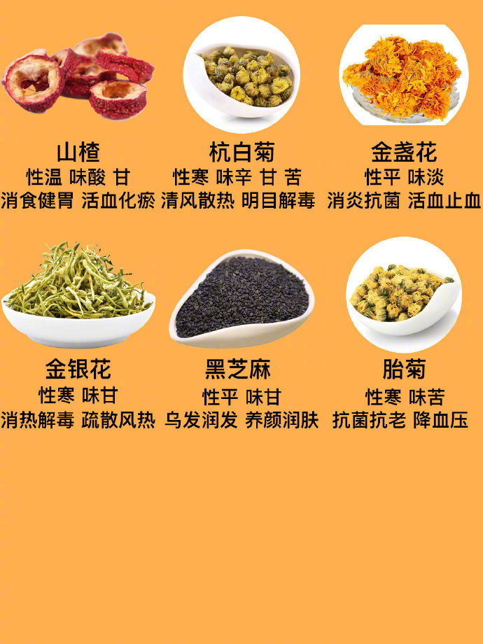 养生必备🌼夏日一周不重样养生汤合集 ​​​​！ ​​​