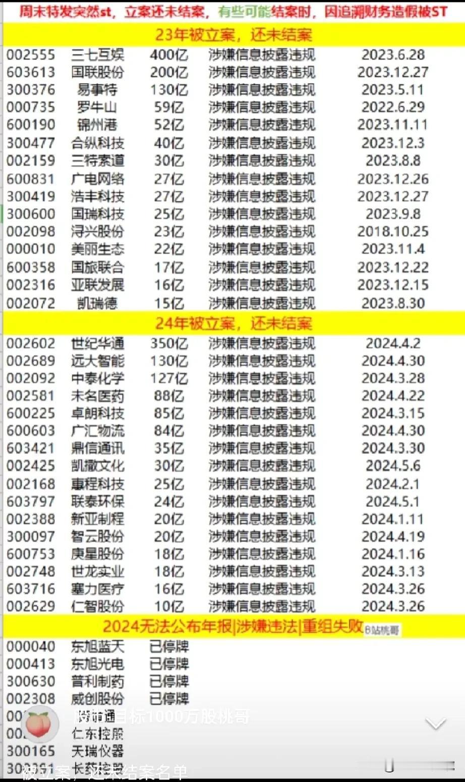 注意了，这些股票可能被ST！
特发信息突然ST，10万股民欲哭无泪！A股这些公司