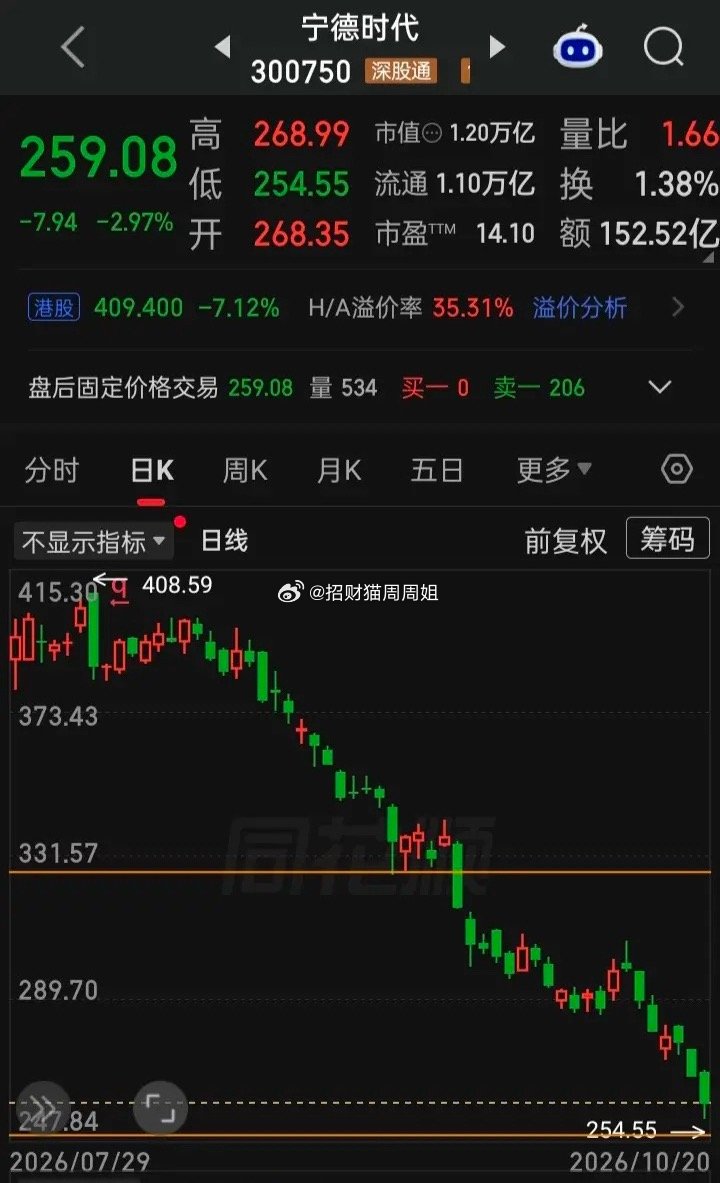 【每日观察2026.10.20】在总成交额14715亿比上个交易日增量227亿、