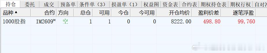 趋势交易者实战交流基地 2026年7月15日，十年职业交易者，百分百纯技术派交易