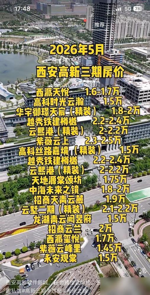 这是别人发的，高新三期房价！

我刚刷到那些低得离谱的报价也懵，这不纯纯引流的假