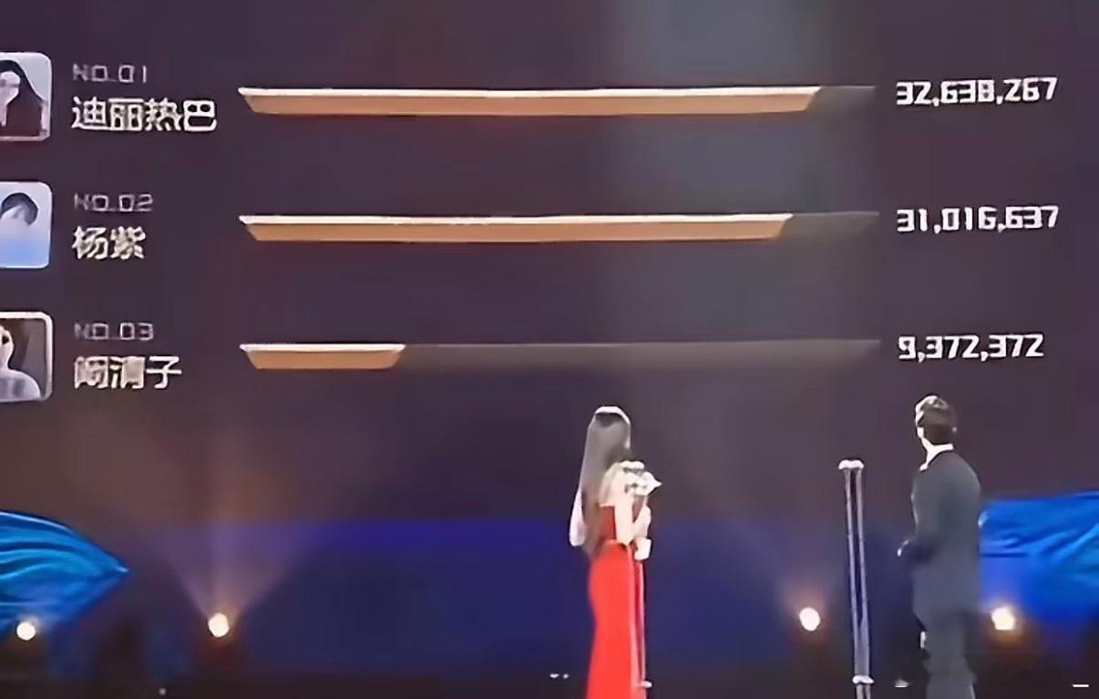堂堂正正公开票数得奖！ ​​​