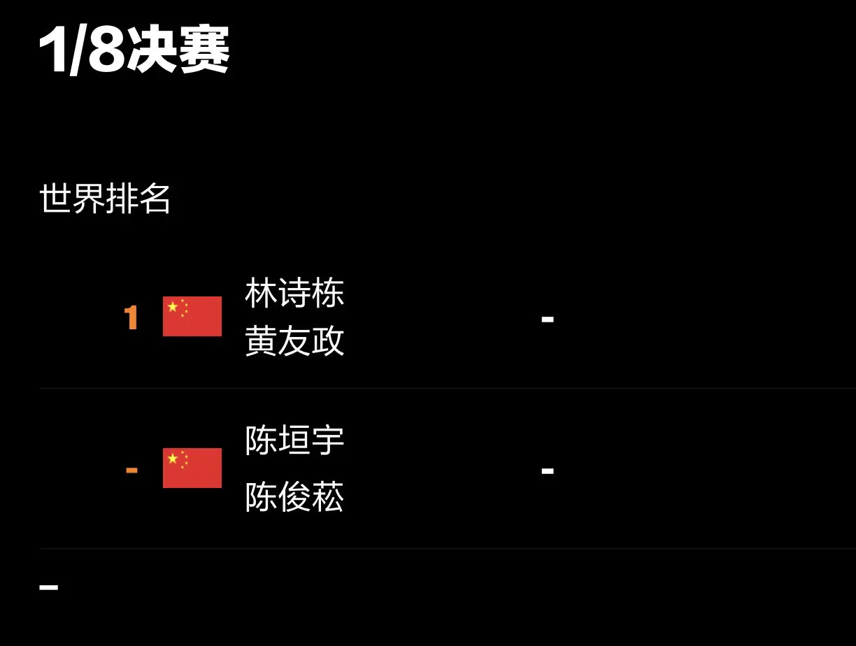 WTT常规挑战赛萨格勒布站。刚打完的资格赛，接着就抽签内站了，无敌了