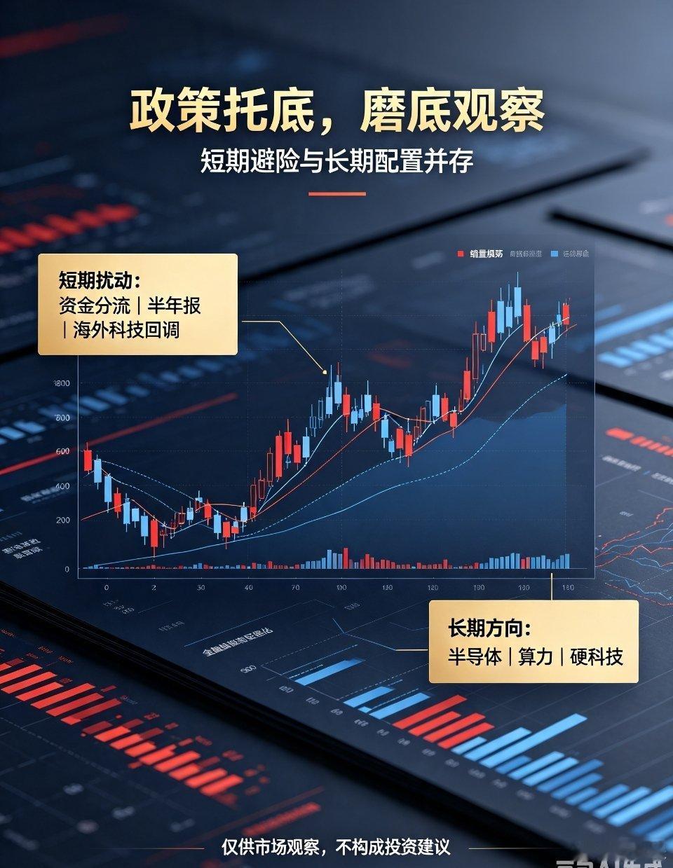 微博完整版（合规润色｜直接发布）A股具备中长期配置价值？政策利好持续落地，聊聊当