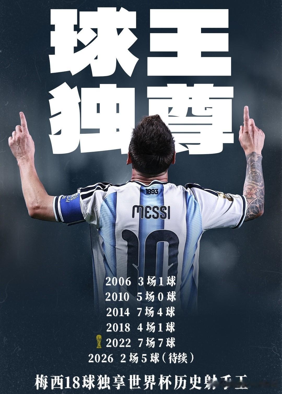 阿根廷2：0轻取奥地利提前一轮晋级2026年世界杯32强，梅西梅开二度六届世界杯