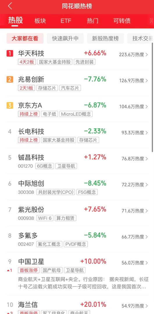 2026年7月10日，各大股吧前十热股: 淘股吧: 1.深科技 2.海兰信 3.