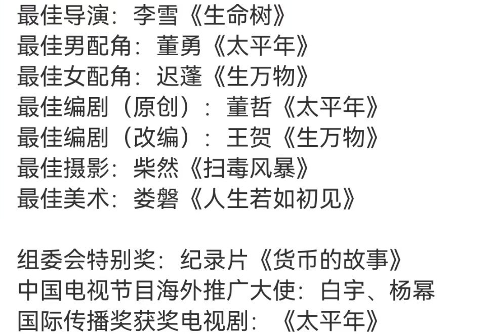 白玉兰获奖名单白玉兰内场 妈呀，目前颁发的奖项，被生万物、太平年包揽了 