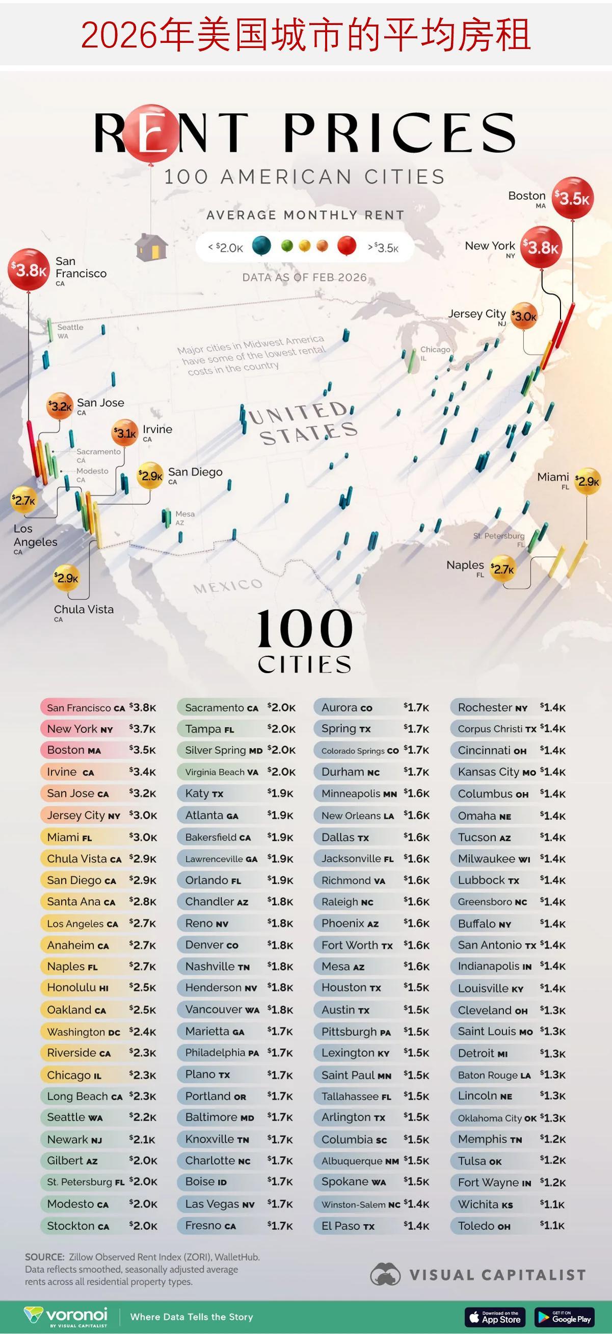 美国哪里房租最贵、哪里房租最实惠？一图告诉你2026年美国100个城市的平均租金