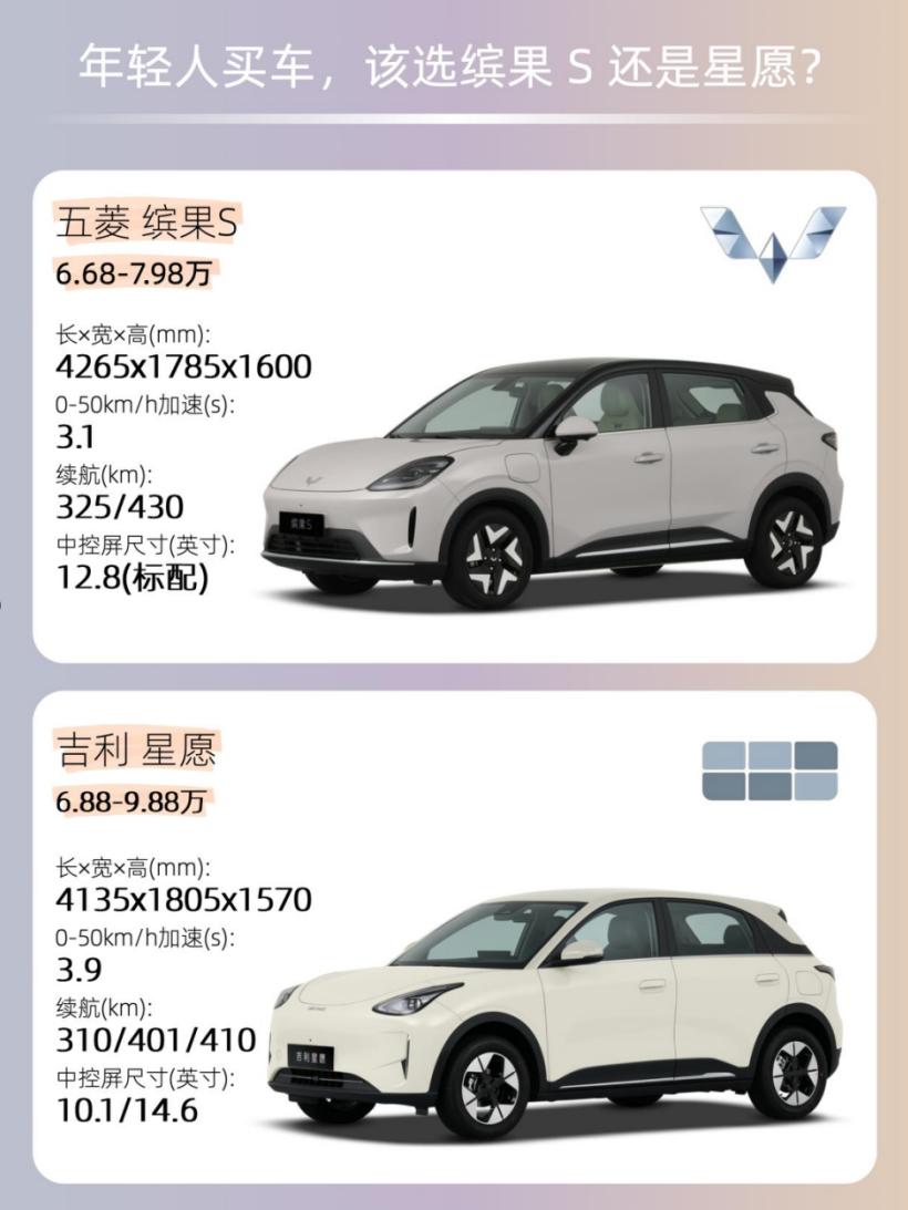 预算6、7万，缤果S和星愿谁更懂年轻人？
 
要说年轻人追求的颜值，缤果S和星愿