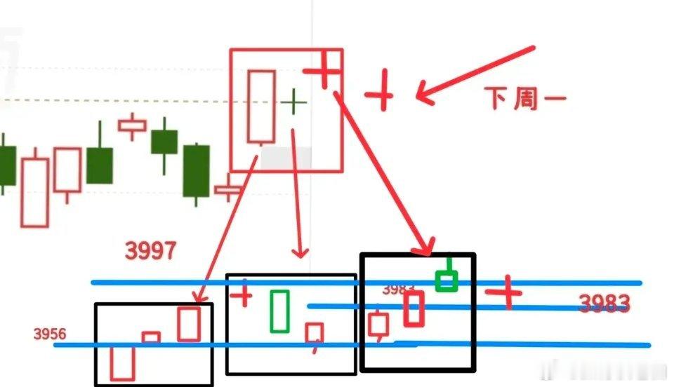 今天其实没什么好慌的，核心思路就是做T。如果看了我之前的分析还着急心慌，那就真辜