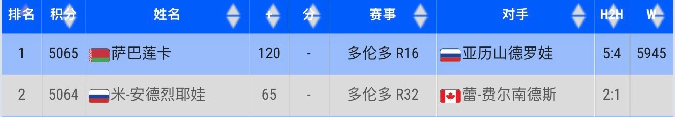 想起小时候老师说，学到最高境界可能就是一分之差 