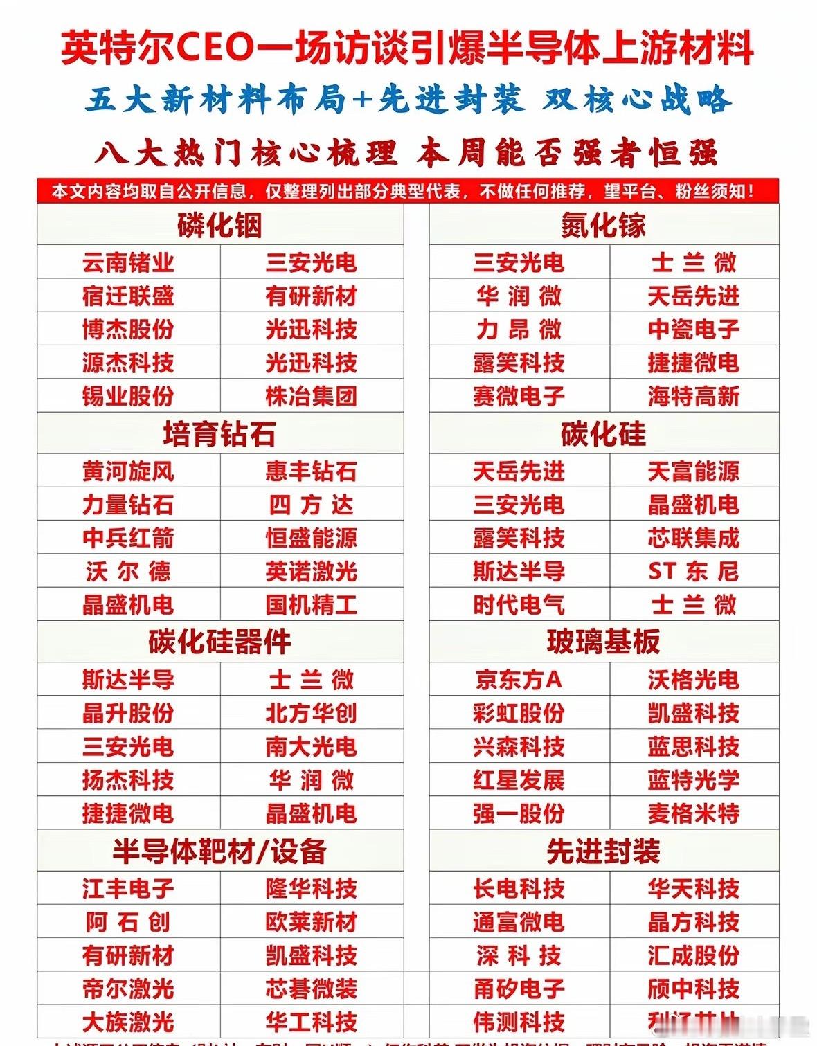 半导体行业五大新材料布局揭秘半导体行业发展日新月异，五大新材料布局至关重要。先说