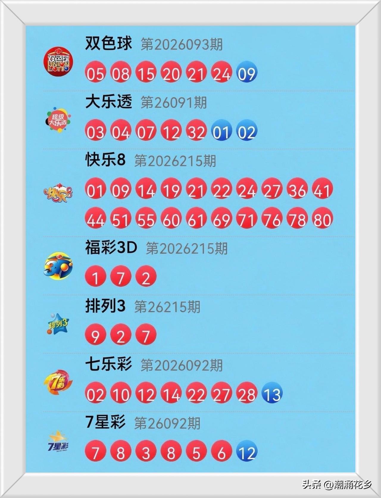 8月13日开奖信息：
双色球红球05 08 15 20 21 24蓝球09
